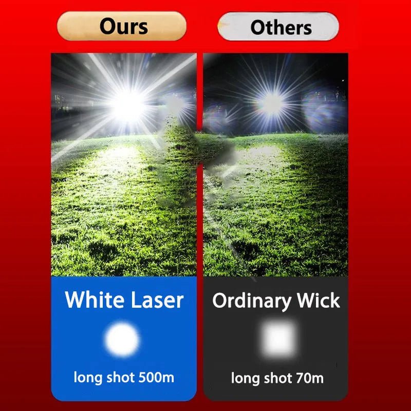 Powerful LED Headlamp Motion Sensor Headlight 18650 Rechargeable COB Head Flashlights High Power Head Lamp Fishing Headlight - NovaLane